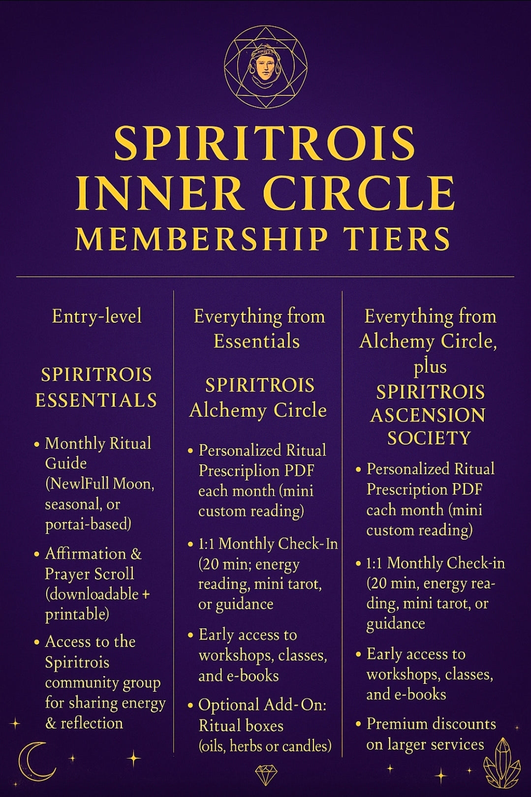Spiritrois Inner Circle Membership